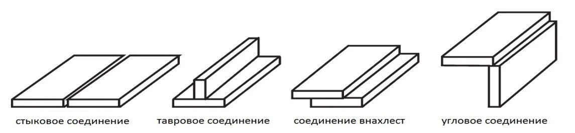 виды сварочных соединений