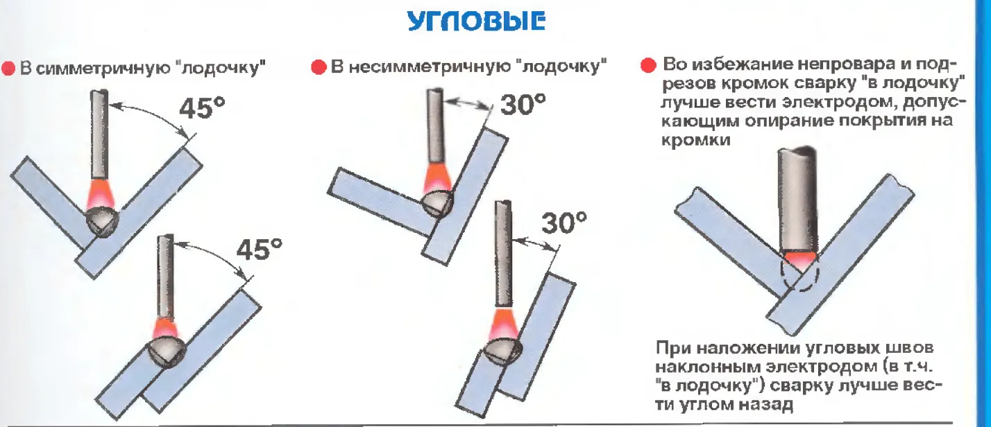 угловая стыковка картинка