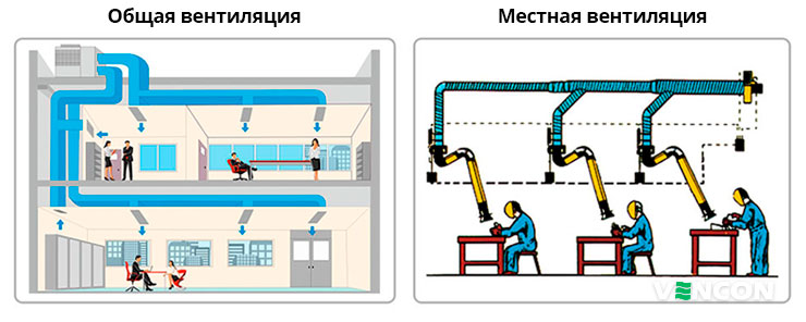 ≋ Что такое местная принудительная