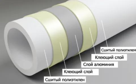 котел в подвале частного дома плюсы и минусы