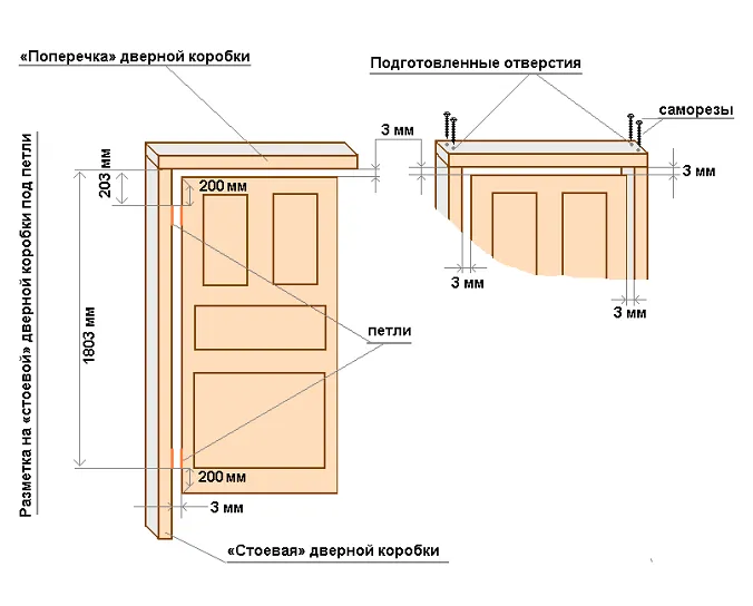 замеры для установки двери