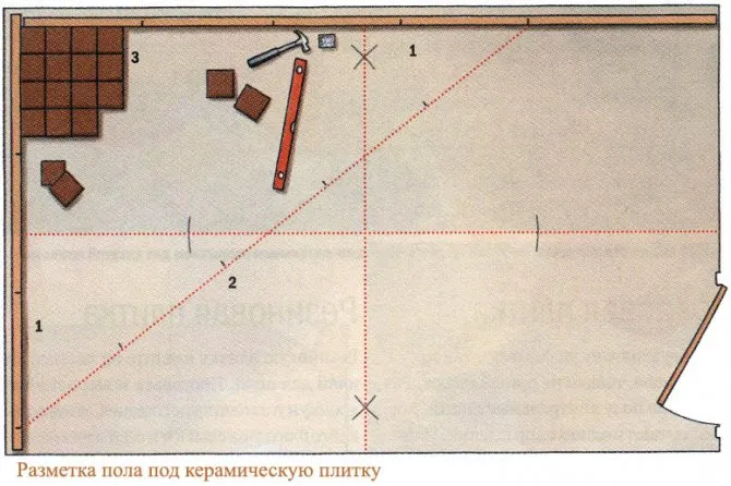 Разметка пола под керамическую плитку