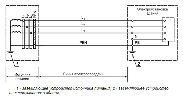 Заземление в частном доме (380 В