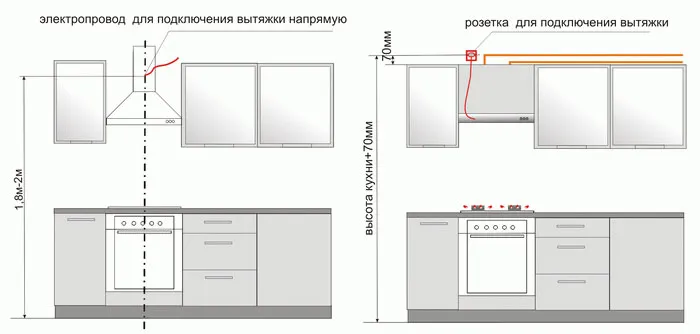 как подключить вытяжку от сети