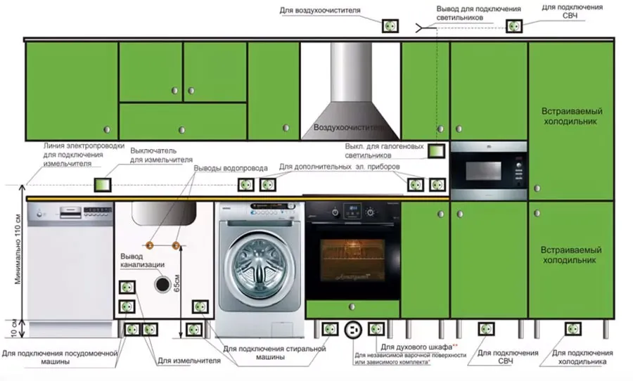 план схема подключения розеток на кухне