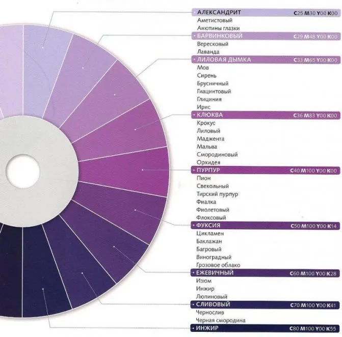 Оттенки фиолетового цвета: палитра