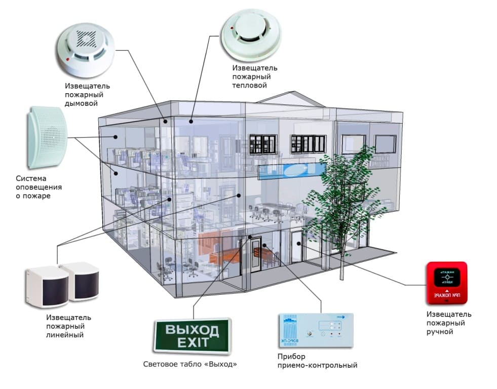 Пожарная сигнализация: все о