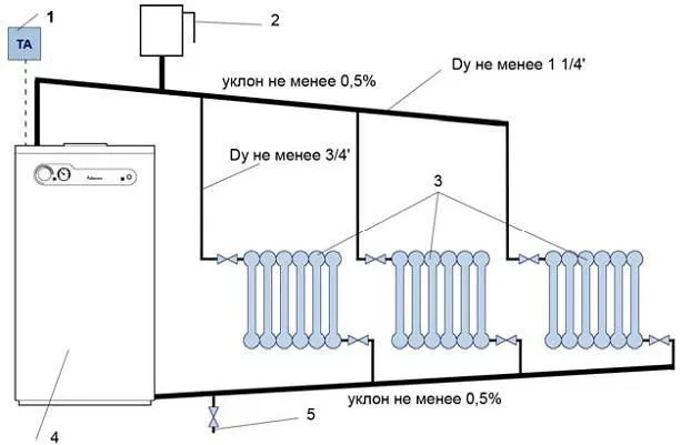 разводка отопления от котла в частном доме