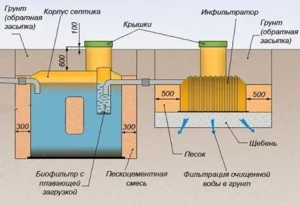 Септик Тритон