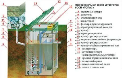 Септик Топас