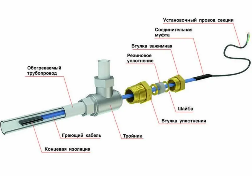 Схема установки кабеля внутри трубы