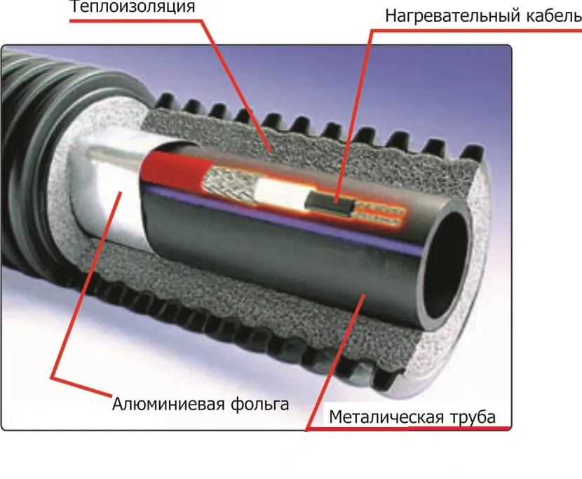 Внутренняя начинка кабеля