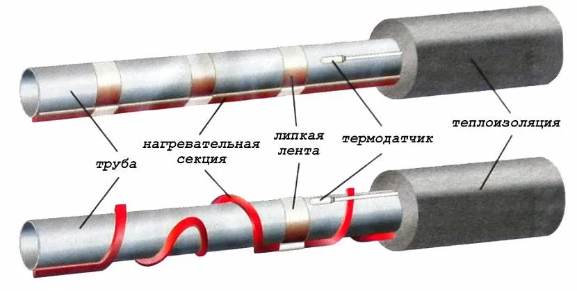 Саморегулирующийся кабель