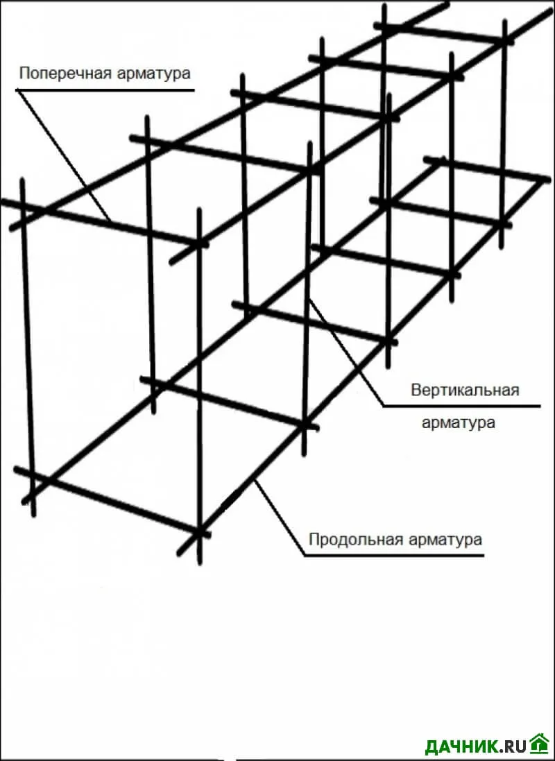 Схема армирования ленточного фундамента