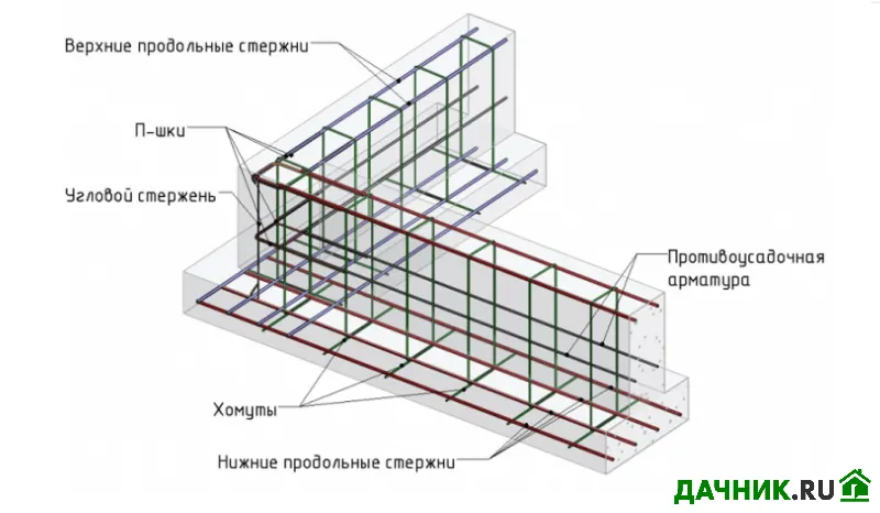 Схема армирования ленточного фундамента