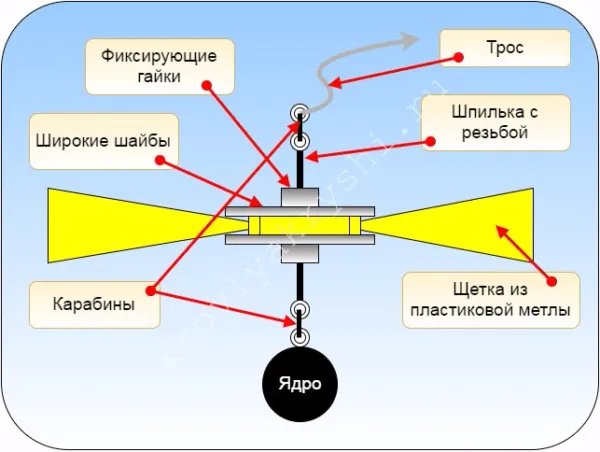 Схема самодельной щетки для чистки дымохода.