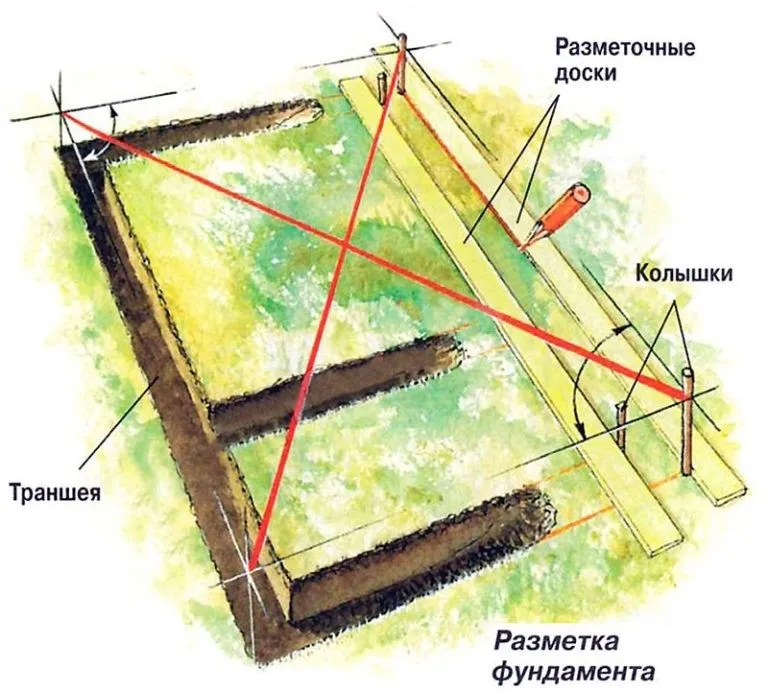 Фундамент гаража