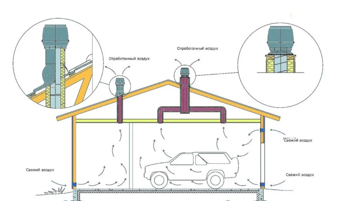 Вентиляция гаража