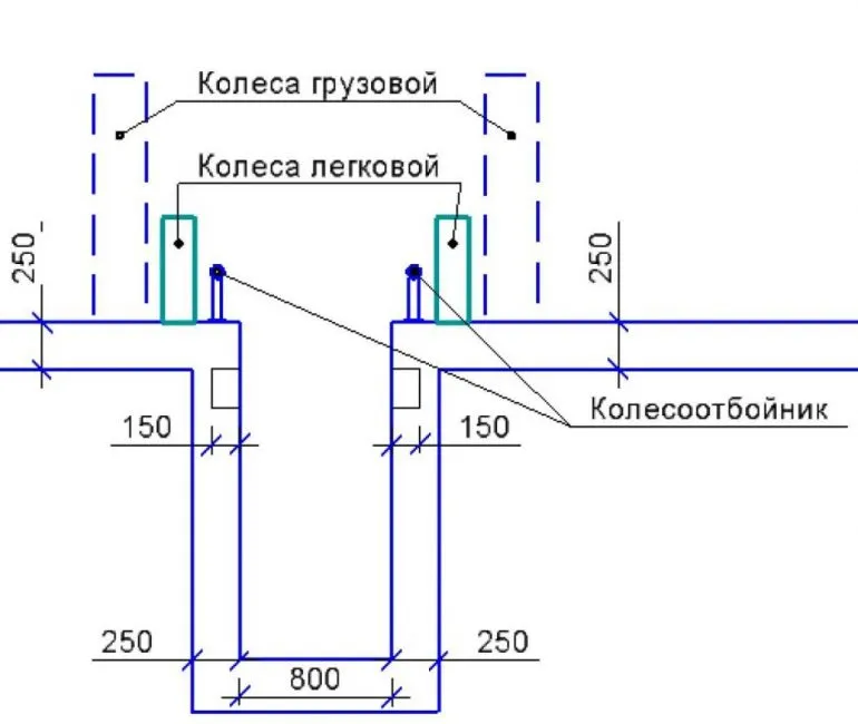 Размеры смотровой ямы