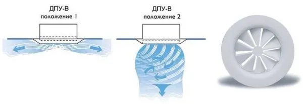 Так работает регулируемый приточный диффузор - изменяет направление и форму воздушного потока