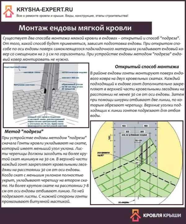 Монтаж ендовы мягкой кровли