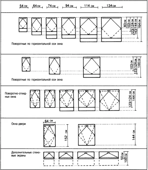 Схема стандартных размеров мансардных окон