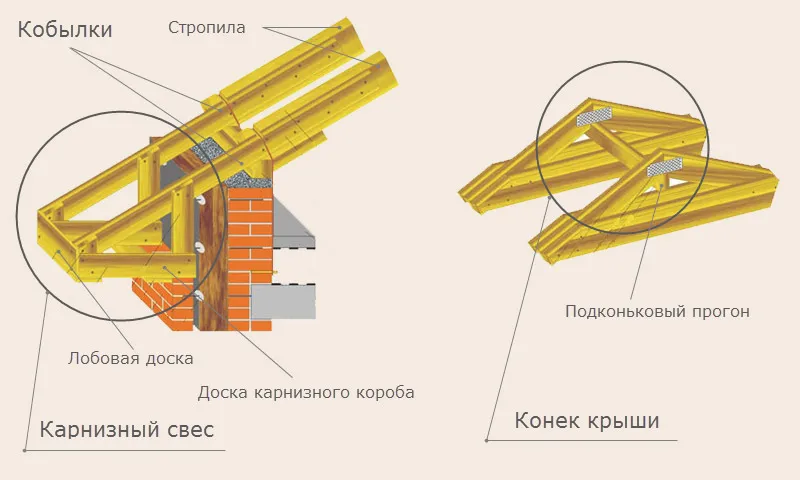 Висячая стропильная система двухскатной крыши