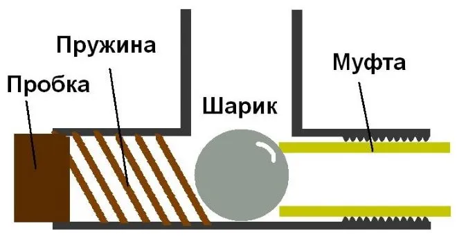 Схема самодельного обратного клапана для воды