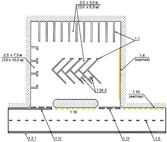 Разметка парковки по ГОСТ - стоимость