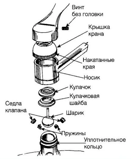 Схема шарового смесителя