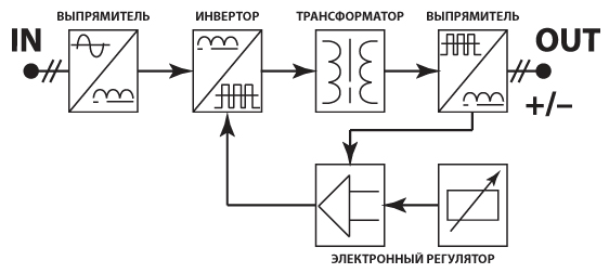 Обзор сварочных аппаратов для дома от