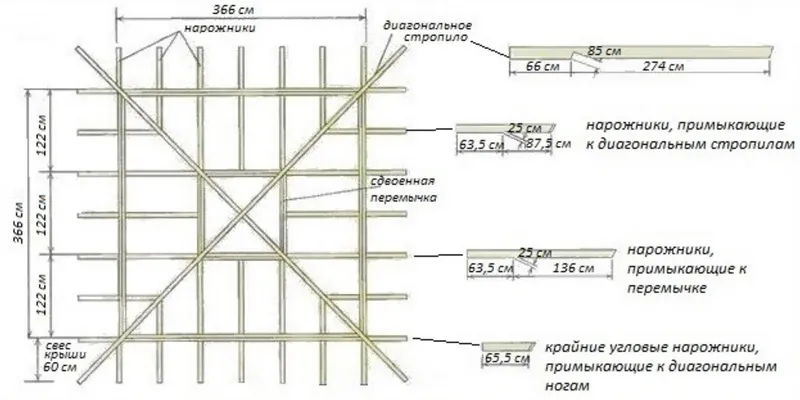 Шатровая крыша своими руками - чертежи