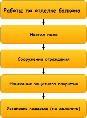 Этапы вроде просты, но потребуют много времени и сил на их реализацию 