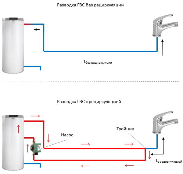 Рециркуляция горячей воды через бойлер
