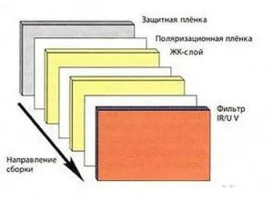 Примерный состав автоматического светофильтра в маске для сварки хамелеон