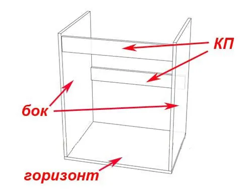 Конструкция прямой тумбы под мойку2