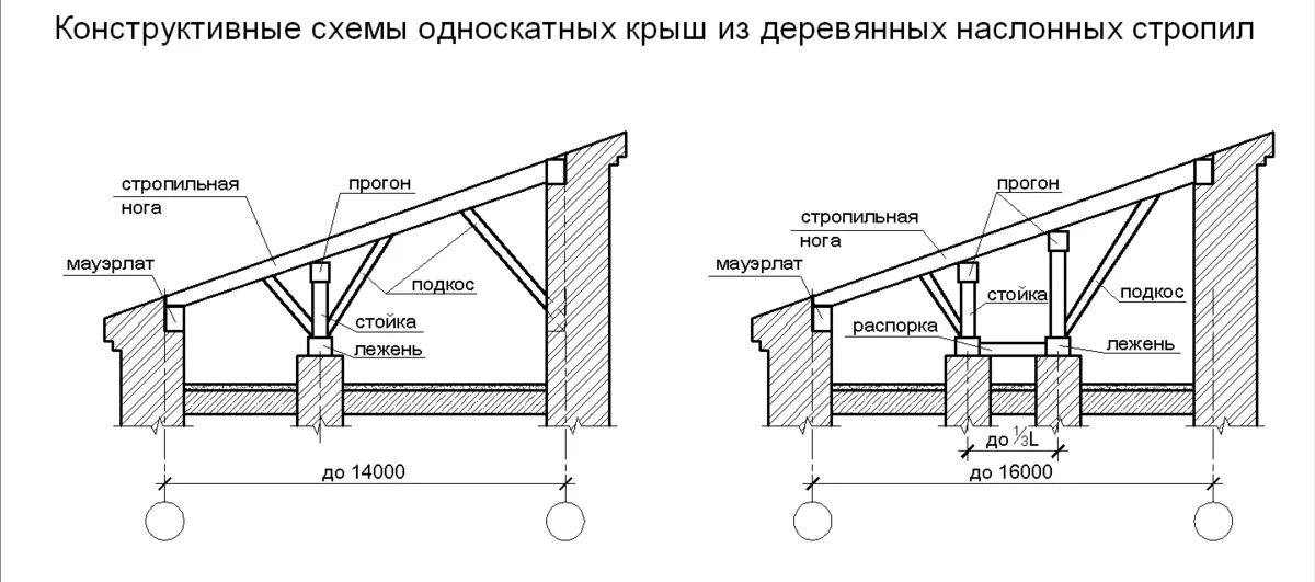 Чертеж односкатной крыши