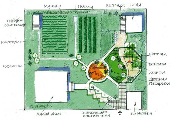 Схема садового участка в 5 соток