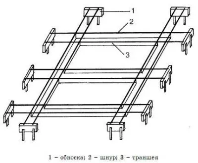 Схема разметки фундамента