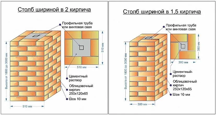 Расчеты укладки