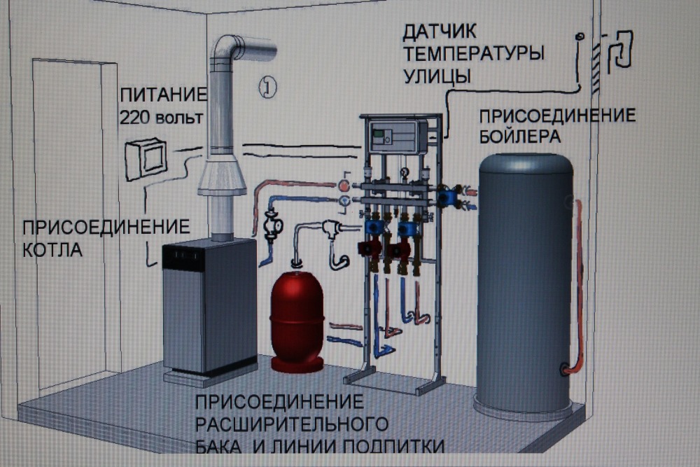 Требования к газовой котельной в