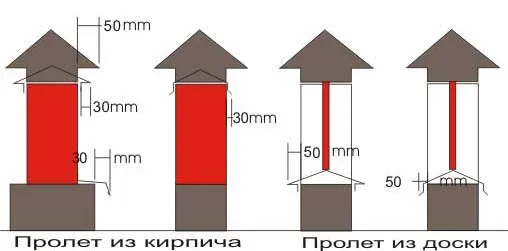 Чертеж для монтажа парапетов