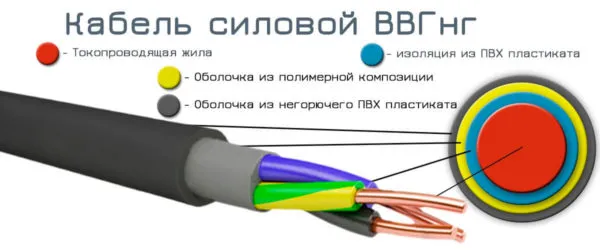 Строение кабеля ВВГнг