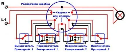 Управление из четырёх мест