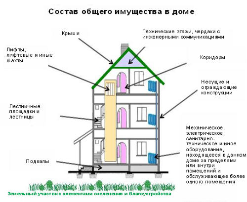 Капитальный и текущий ремонт общего