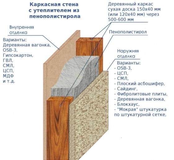 12 лучших утеплителей для каркасного