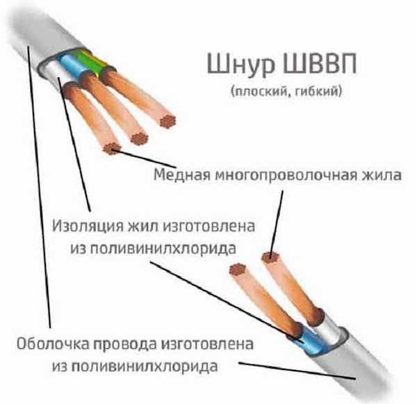 ШВВП - расшифровка кабеля