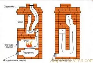 кирпичная печь длительного горения чертеж