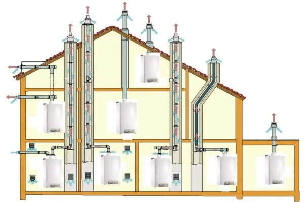 Для стабильной работы котла требуется правильно устроенный дымоход