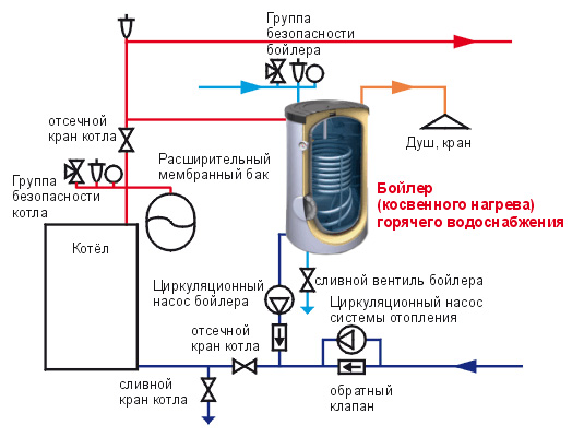 Подключение бойлера косвенного нагрева